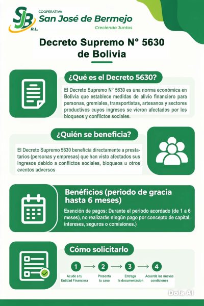 Infografía Decreto 5630